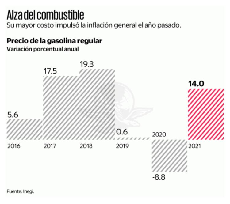 IP: productos subirán por IEPS a gasolinas