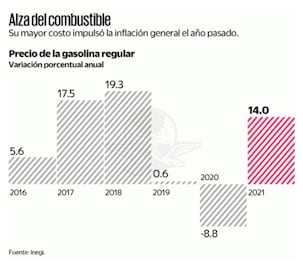 IP: productos subirán por IEPS a gasolinas