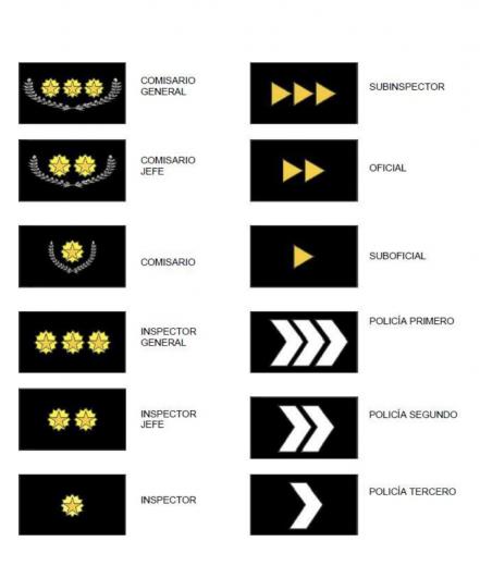 Este es el significado de las insignias de los policías de Puebla