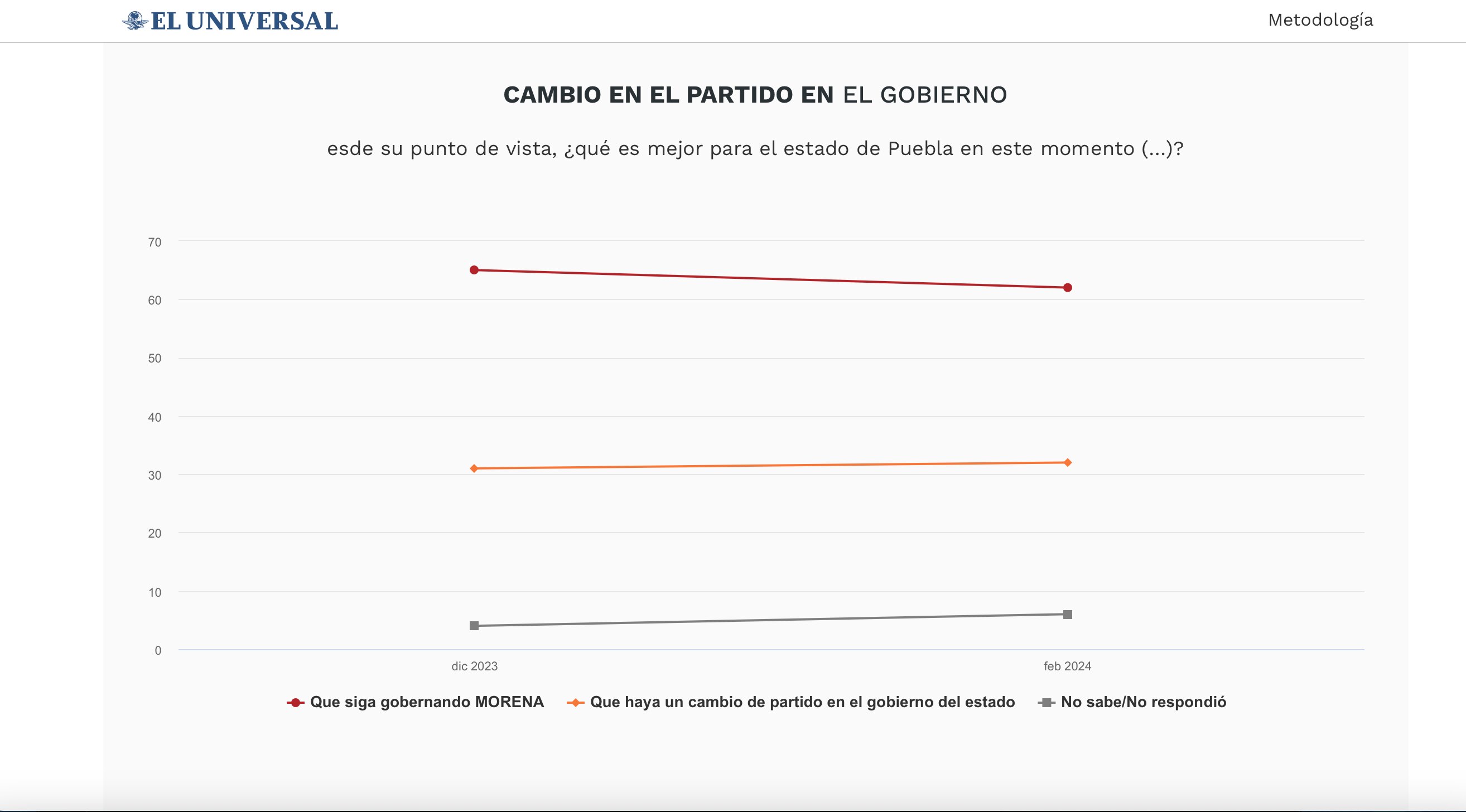 Foto: Metodología El Universal