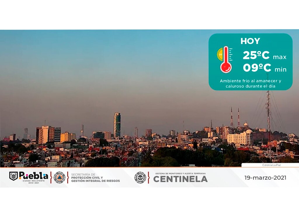 El clima en Puebla: 19 marzo 2021