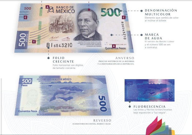 Cuidado con los billetes falsos de 500 pesos / FOTO: Canvas