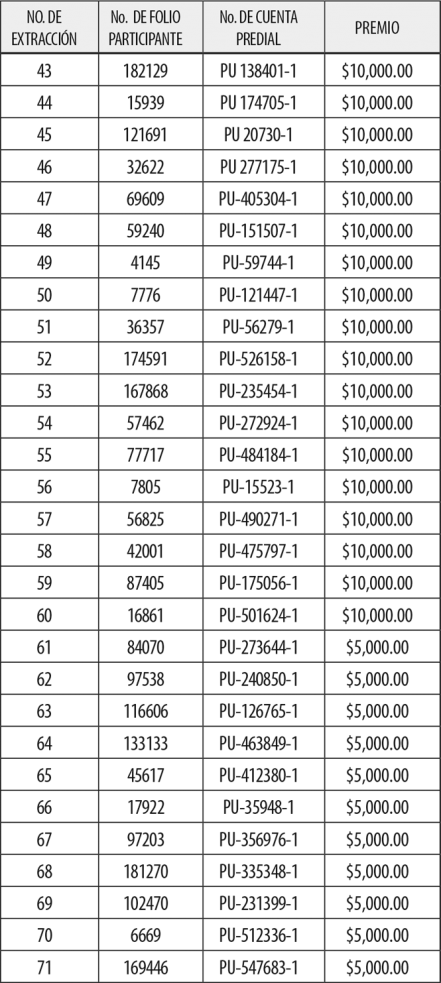 ¿Ganaste algo? Revisa aquí si tuviste suerte en el Sorteo Predial 2021