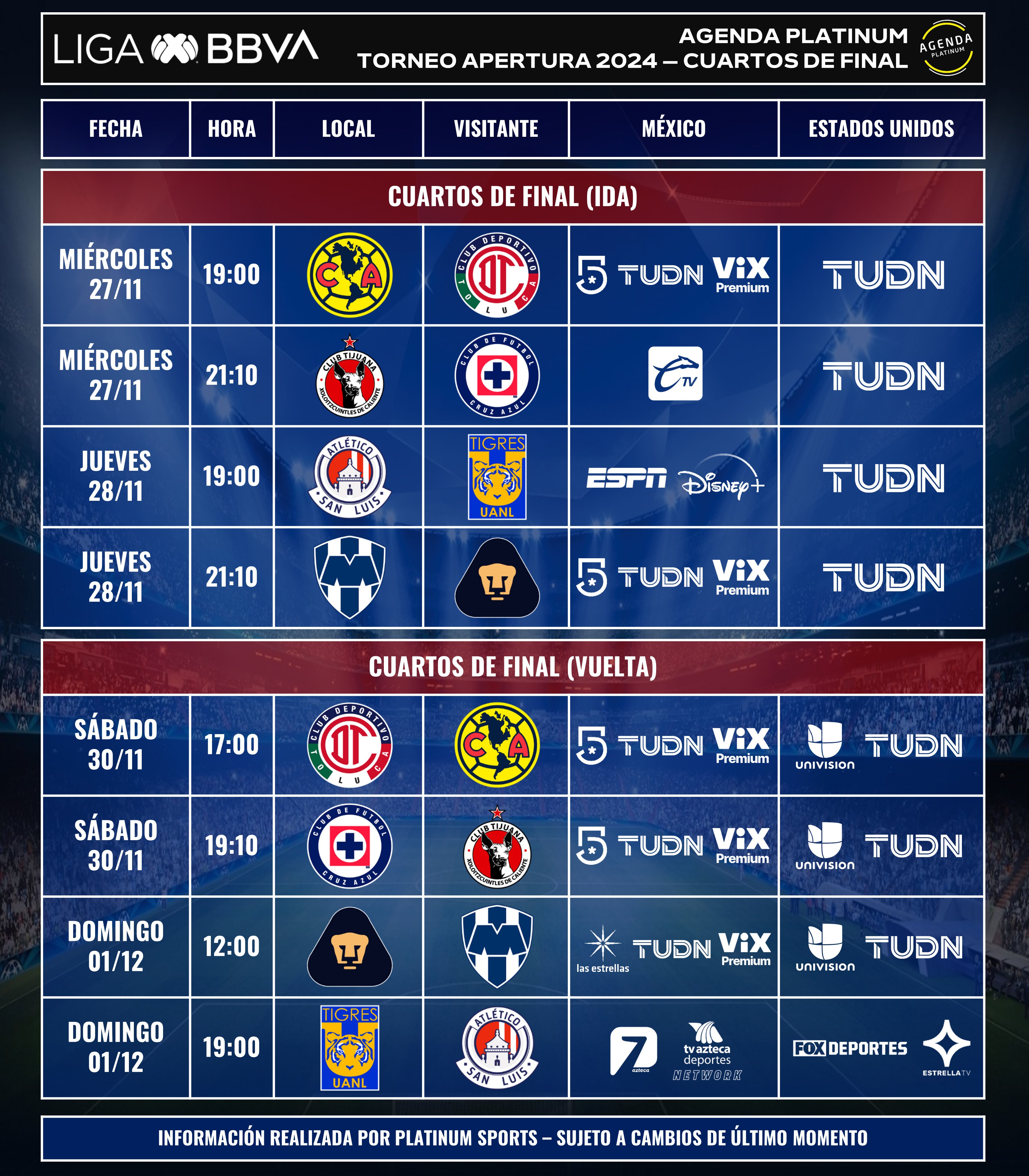 Dónde ver los partidos de cuartos de final del Torneo Apertura 2024 / Foto Platinum Sports