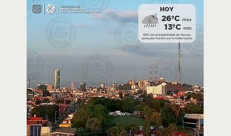 Pronóstico del clima para Puebla hoy 25 de mayo 2021