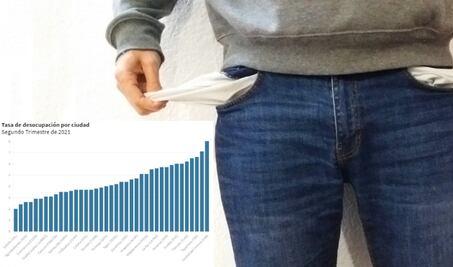 Desempleo se mantiene en 4.1%, pero aumenta la subocupación: INEGI