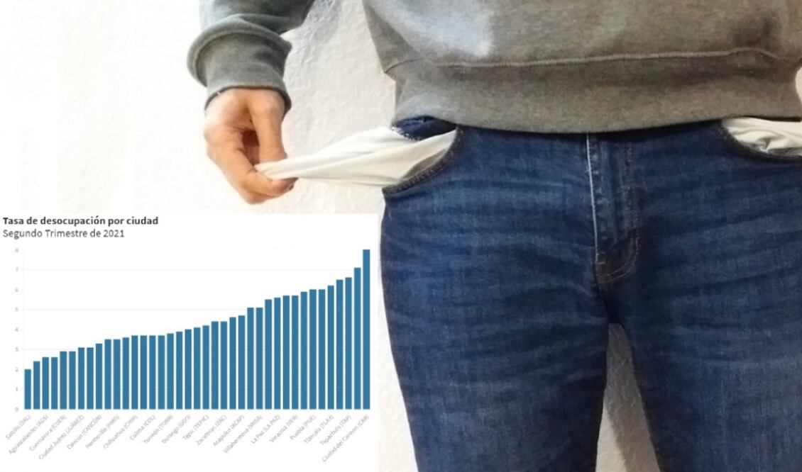 Gráfico: EL UNIVERSAL PUEBLA