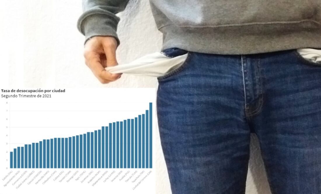 Gráfico: EL UNIVERSAL PUEBLA