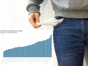 Desempleo se mantiene en 4.1%, pero aumenta la subocupación: INEGI