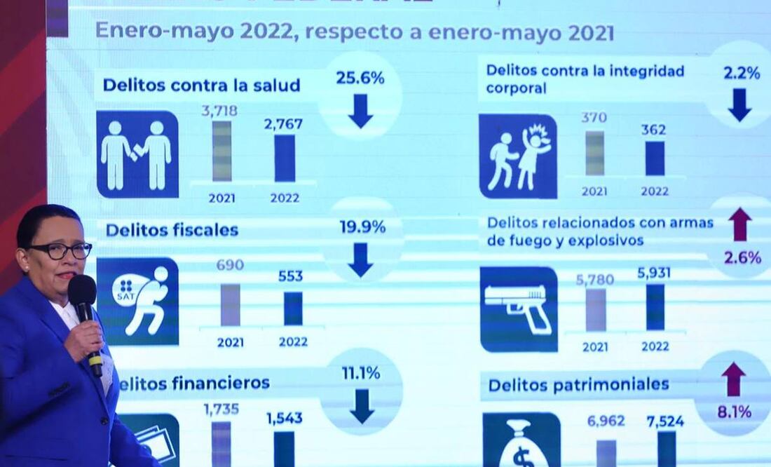 Foto: Berenice Fregoso