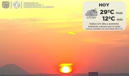 Pronóstico del clima en Puebla, 16 de abril 2021