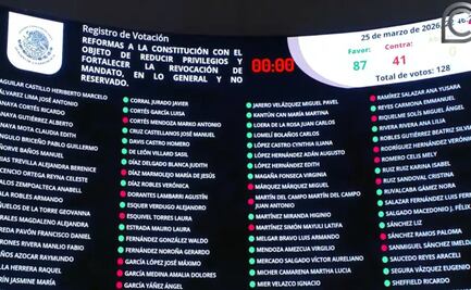 Senadores por Puebla frenan revocación de mandato en 2027 durante aprobación del “Plan B” electoral