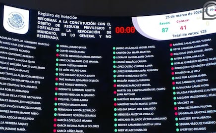 Senadores por Puebla frenan revocación de mandato en 2027 durante aprobación del “Plan B” electoral