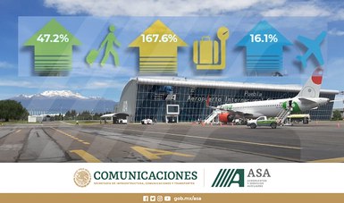 Aumenta actividad en el Aeropuerto Internacional Hermanos Serdán de Puebla