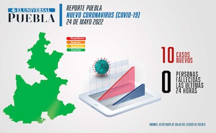 Covid Puebla: identifican 10 casos en 24 horas