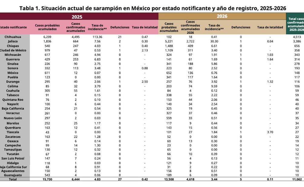 Foto: Secretaría de Salud federal