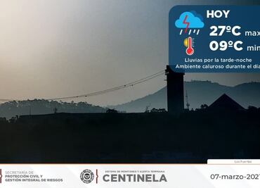 Pronóstico del clima en Puebla, 7 de marzo 2021