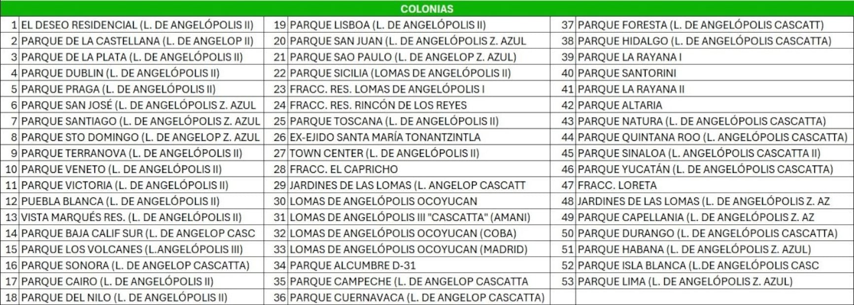 Agua de Puebla hará la interconexión de una nueva línea de conducción; los trabajos se realizarán del lunes 13 al miércoles 15 de julio | Foto: Agua de Puebla.