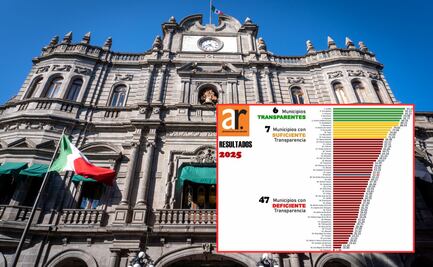 Puebla capital es el municipio con mayor transparencia financiera del país: Aregional