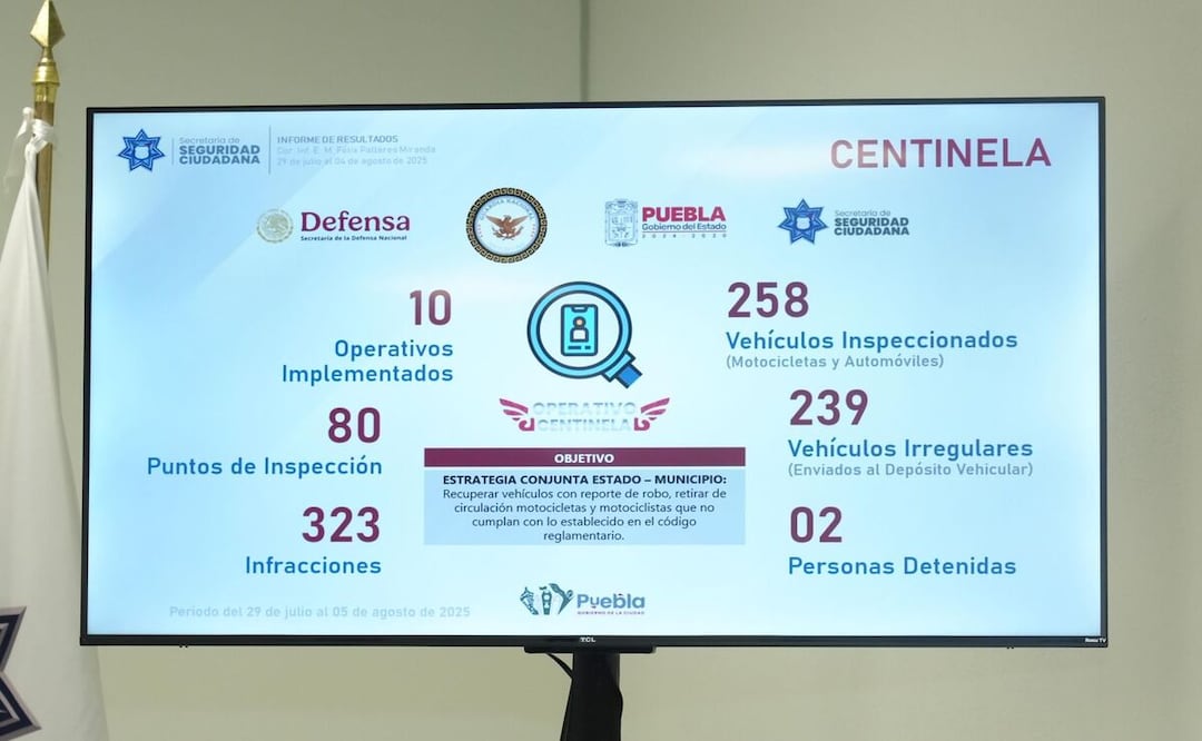 Guardianes de La Paz permite la participación de los tres órdenes de gobierno en actividades de proximidad: Félix Pallares | Foto: Ayuntamiento de Puebla