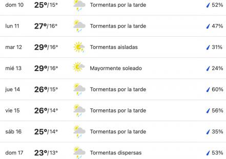 Vacaciones Semana Santa 2022. Así estará el clima en los Pueblos Mágicos de Puebla