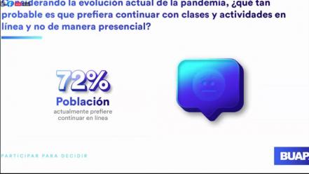 Siete de cada 10 estudiantes de la BUAP prefieren clases en línea