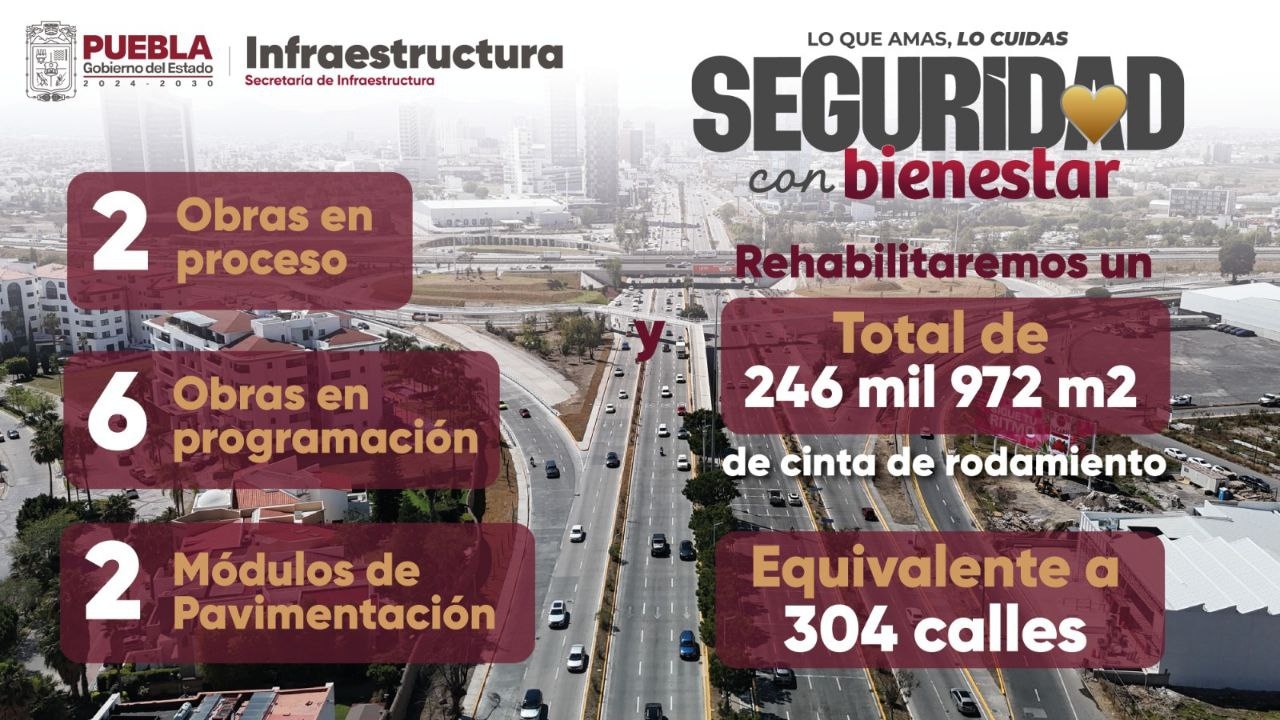 Escuadrón de Maquinaria rehabilita el equivalente a 300 calles para seguridad y bienestar de poblanos | Foto: Gobierno del Estado.