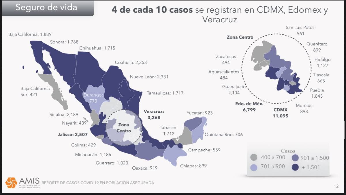 Puebla, cuarto lugar en la zona centro de México en número de fallecimientos de asegurados.  Infografía: AMIS