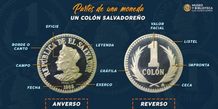​Colección de Monedas. Sigue esta breve guía para iniciar en la numismática