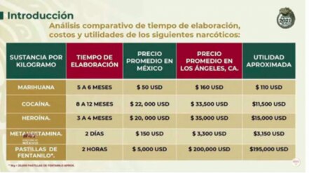 El extraño cuadro del general Sandoval