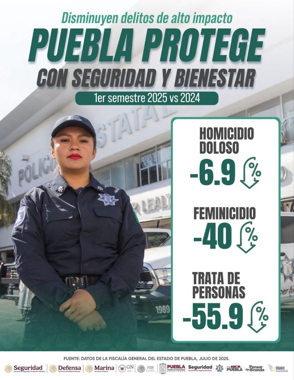 Foto: Gobierno de Puebla