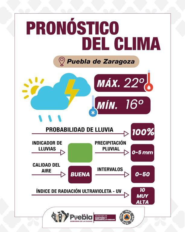 Se prevén lluvias con actividad eléctrica en el municipio de Puebla | Foto: Ayuntamiento de Puebla