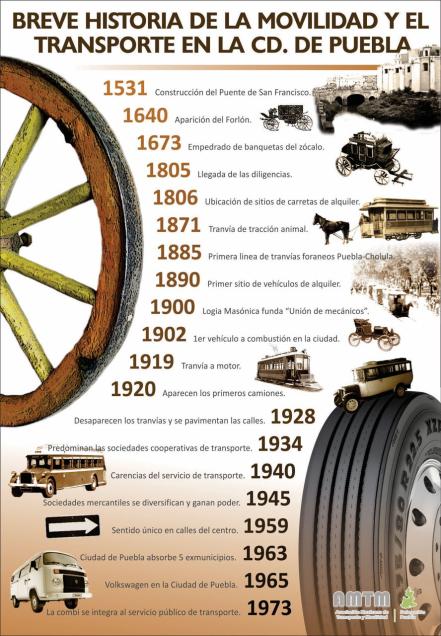 Viaje al pasado. Así era antes el transporte público de Puebla