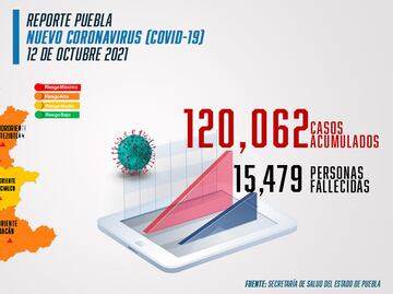 Covid Puebla: anuncian desconversión de hospitales