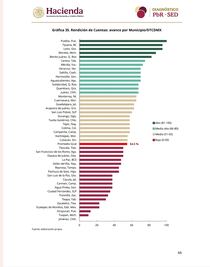 Otorga SHCP primer lugar al gobierno de Pepe Chedraui en transparencia y rendición de cuentas