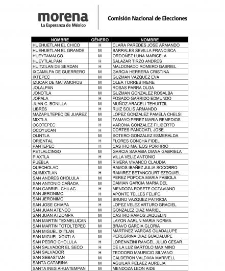 Buscan reelegirse 9 presidentes municipales de Morena en Puebla