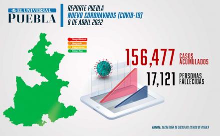 Covid Puebla: dos muertes y 15 nuevos casos