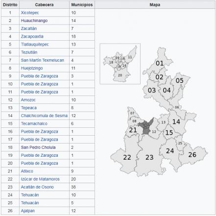 Elecciones Puebla 2021. ABC del proceso electoral
