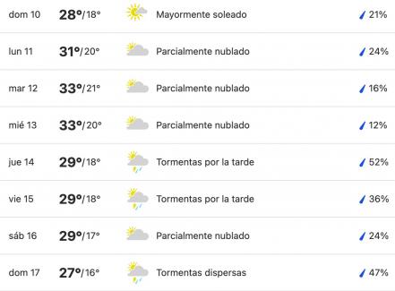 Vacaciones Semana Santa 2022. Así estará el clima en los Pueblos Mágicos de Puebla
