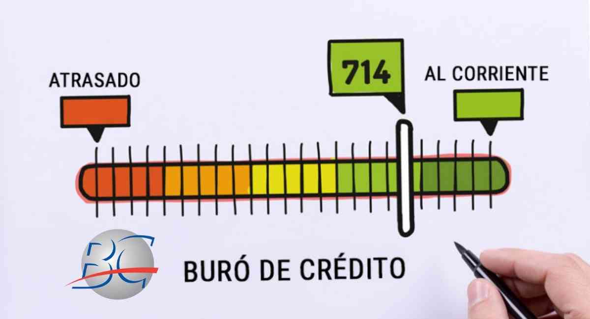 Cuanto más alto sea tu score, mayores serán las probabilidades de obtener mejores condiciones en tus créditos

Foto: Producción El universal Puebla