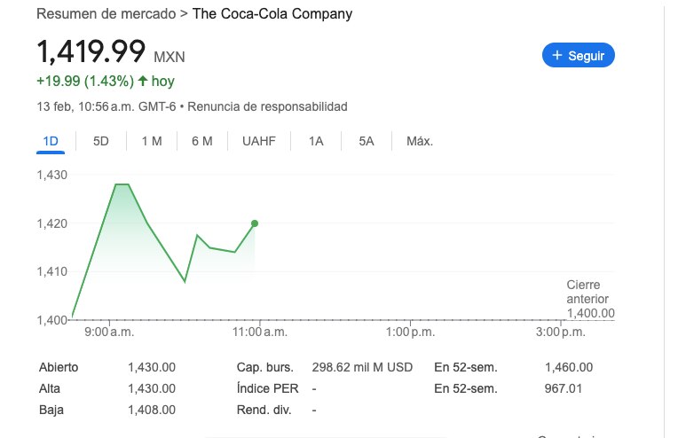 Foto: Captura de pantalla Google
