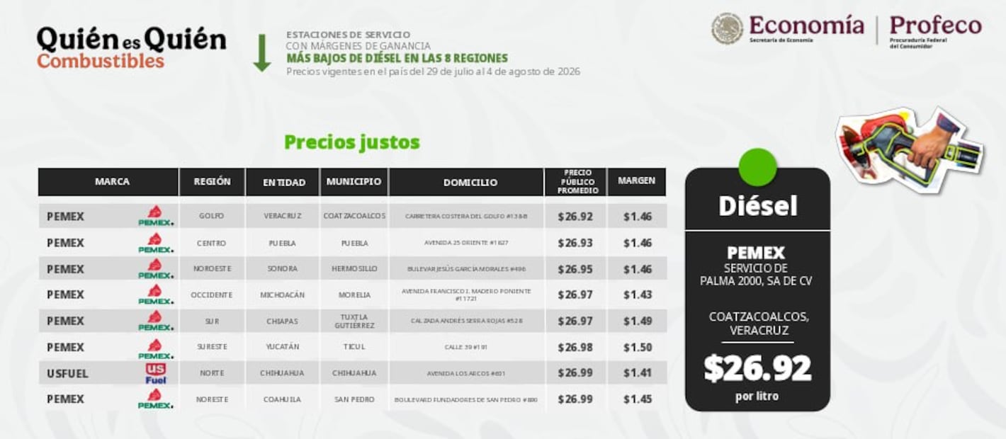 Foto: Captura de pantalla Profeco