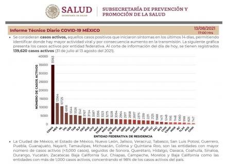 Puebla es el estado más rezagado en vacunación contra Covid