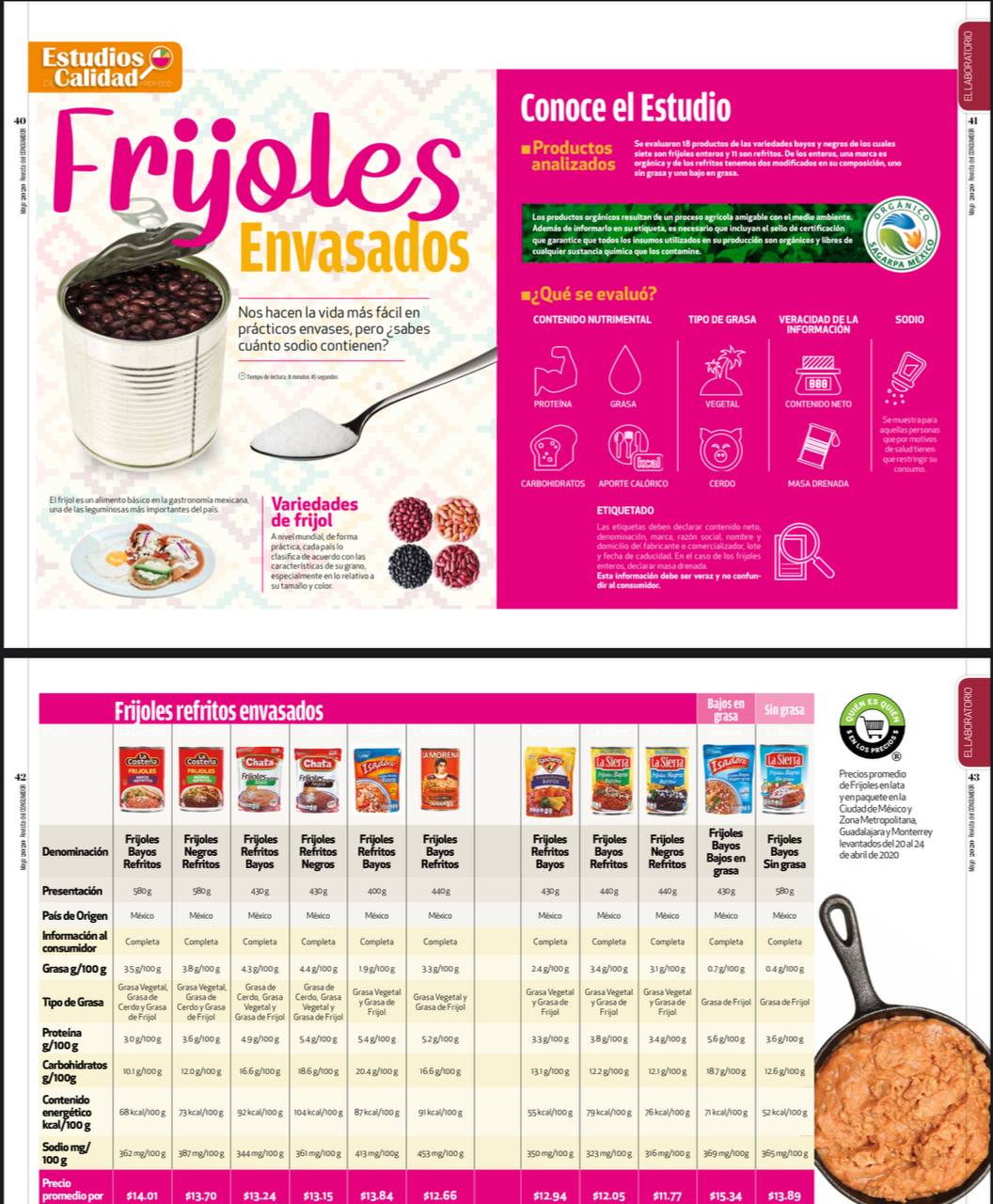 En abril de 2020 el organismo federal revisó productos de seis marcas / Foto: Estudio de Calidad de la Profeco