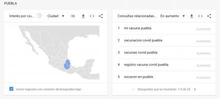 ¿Qué fue lo más buscado por los poblanos en Google durante 2021?