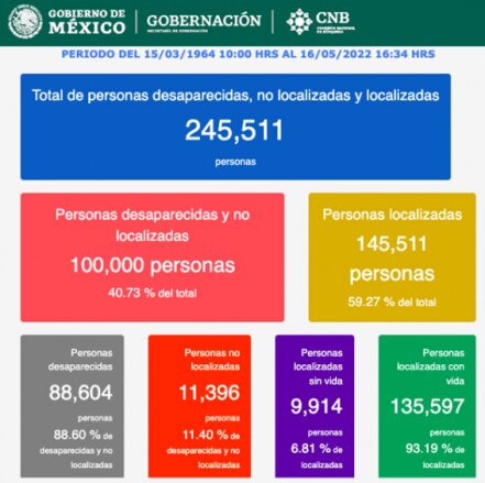 Animación. Así se ven, por años y en mapa, los cien mil desaparecidos de México 