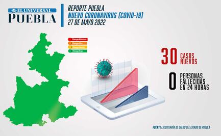 Covid Puebla: 91% de niños de 12 a 14 años están vacunados