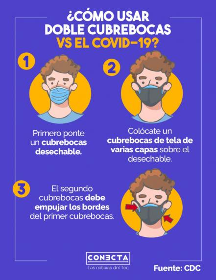 Esta es la manera correcta de usar doble cubrebocas