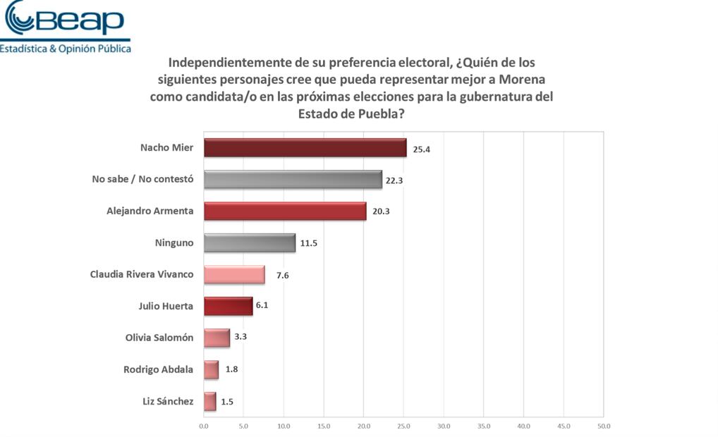 ENCUESTA ESTATAL DE PANORAMA ELECTORAL 2023