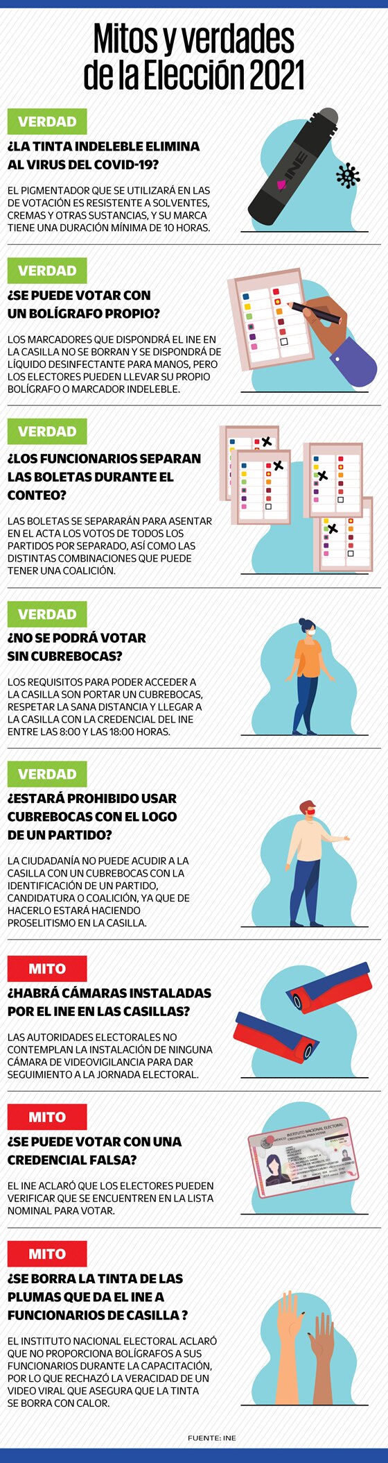 Elección 2021. Mitos y verdades